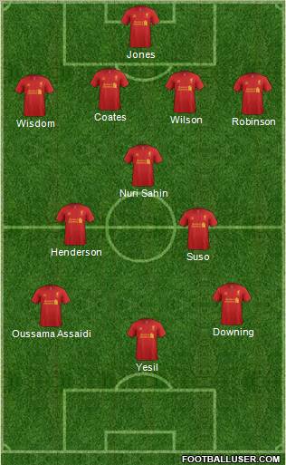 Liverpool Formation 2012