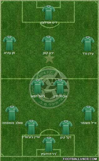 Maccabi Haifa Formation 2012