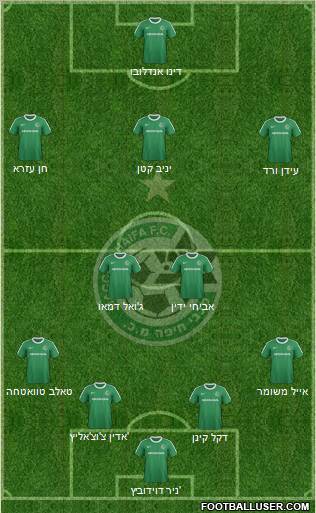 Maccabi Haifa football formation