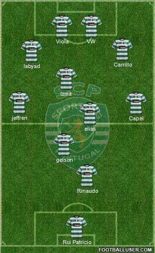 Sporting Clube de Portugal - SAD Formation 2012