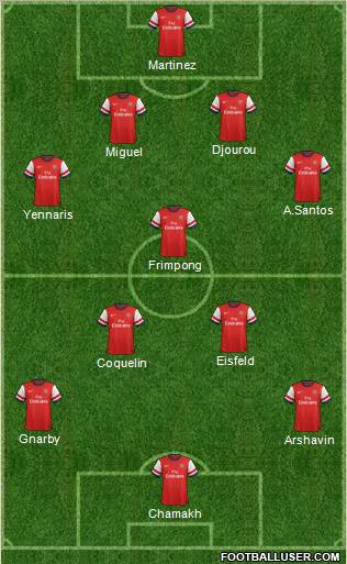 Arsenal Formation 2012
