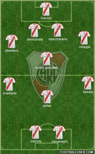 River Plate Formation 2012