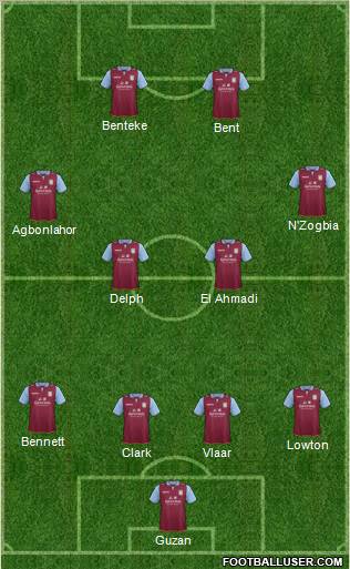 Aston Villa Formation 2012