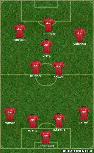 Manchester United Formation 2012