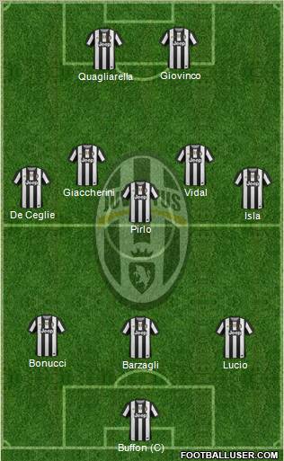 Juventus Formation 2012