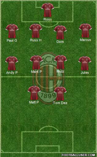 A.C. Milan Formation 2012