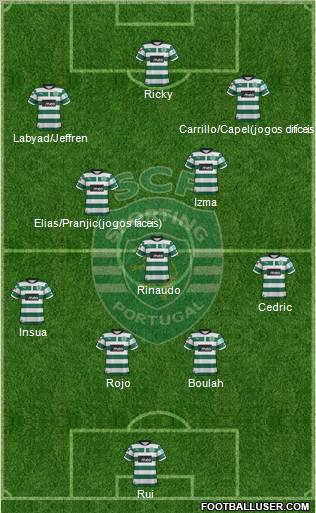 Sporting Clube de Portugal - SAD Formation 2012