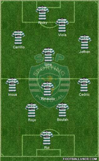 Sporting Clube de Portugal - SAD Formation 2012