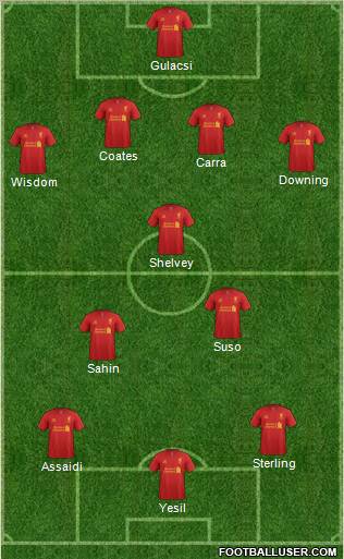 Liverpool Formation 2012