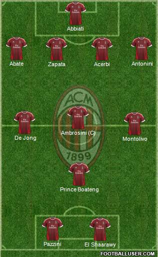 A.C. Milan Formation 2012