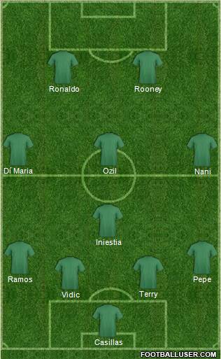 Football Manager Team Formation 2012