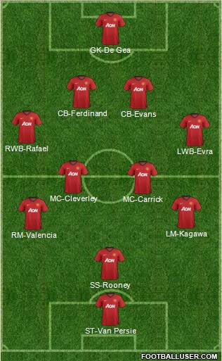 Manchester United Formation 2012