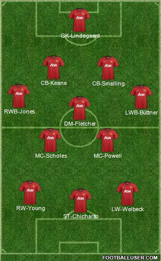 Manchester United Formation 2012