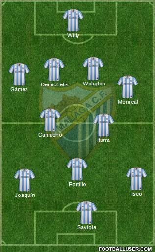 Málaga C.F., S.A.D. Formation 2012