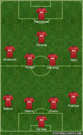 Manchester United Formation 2012