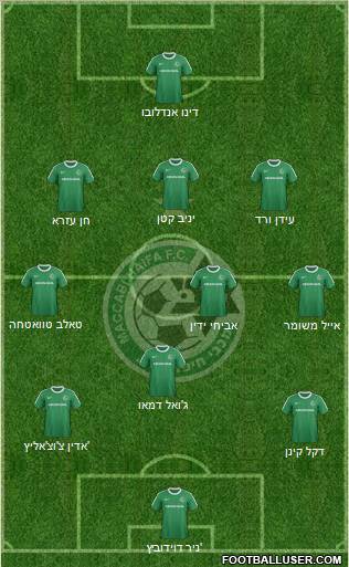 Maccabi Haifa Formation 2012