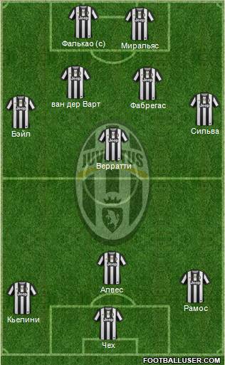Juventus Formation 2012