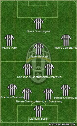 Juventus Formation 2012
