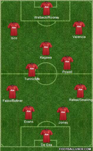 Manchester United Formation 2012