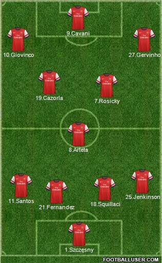 Arsenal Formation 2012