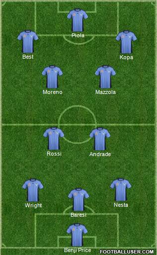 Sydney FC Formation 2012