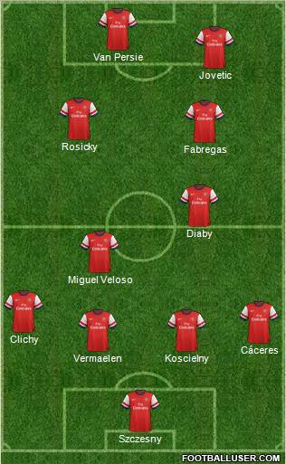 Arsenal Formation 2012