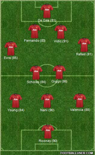 Manchester United Formation 2012