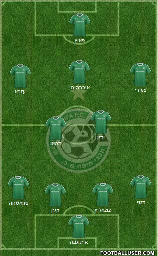 Maccabi Haifa Formation 2012