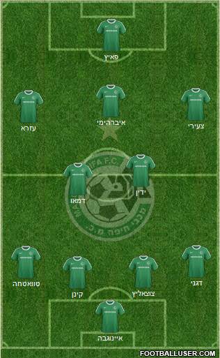 Maccabi Haifa football formation