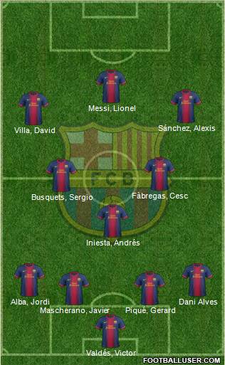 F.C. Barcelona Formation 2012