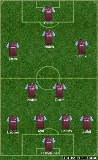 West Ham United Formation 2012