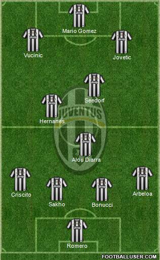 Juventus Formation 2012