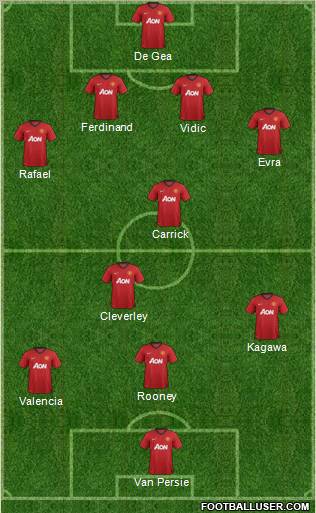 Manchester United Formation 2012