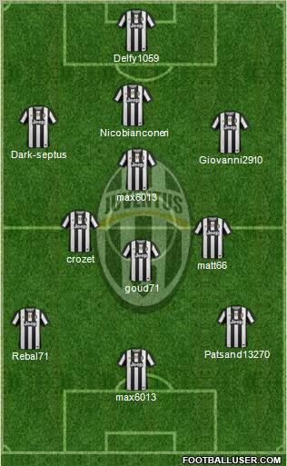 Juventus Formation 2012