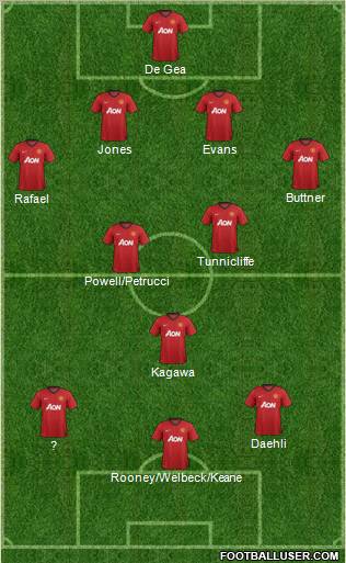 Manchester United Formation 2012