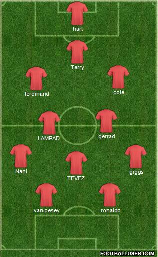 Manchester United Formation 2012
