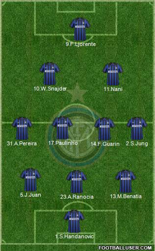 F.C. Internazionale Formation 2012