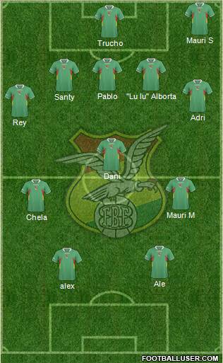 Bolivia Formation 2012