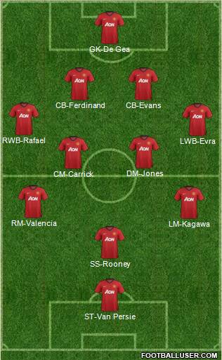 Manchester United Formation 2012