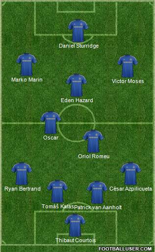 Chelsea Formation 2012