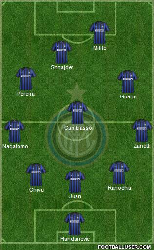 F.C. Internazionale Formation 2012