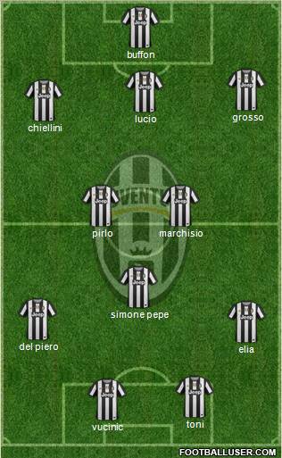 Juventus Formation 2012