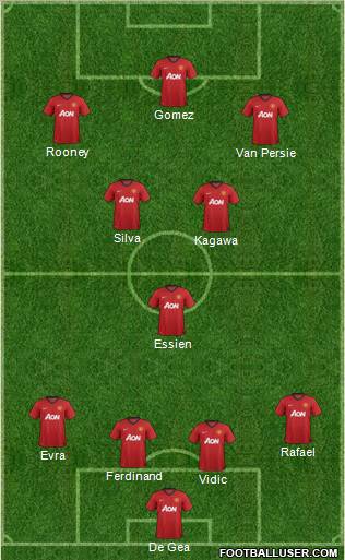 Manchester United Formation 2012