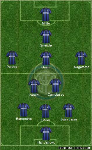 F.C. Internazionale Formation 2012