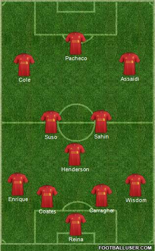 Liverpool Formation 2012