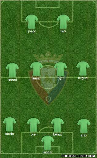 C. At. Osasuna Formation 2012