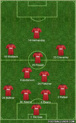Manchester United Formation 2012