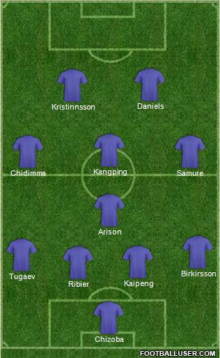 Dream Team Formation 2012