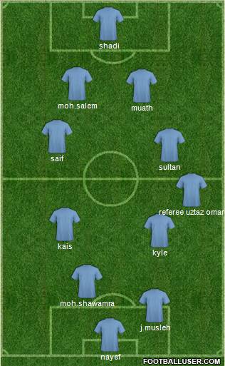 Dream Team Formation 2012