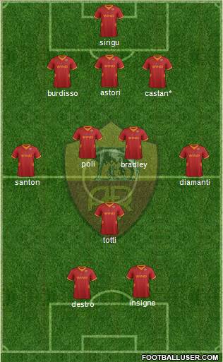 AS Roma Formation 2012